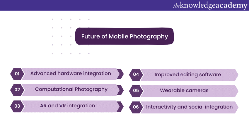 Future of Mobile Photography