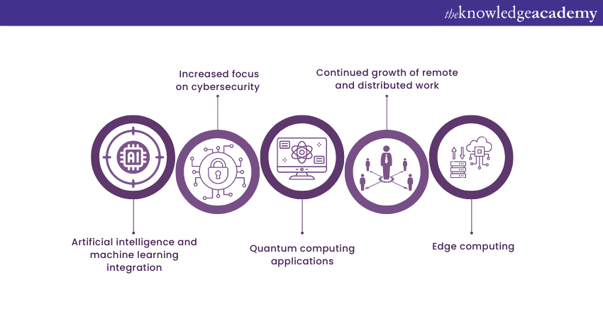 Future of Software Engineering