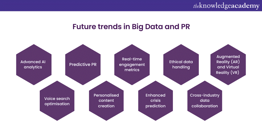 Future trends in Big Data and PR