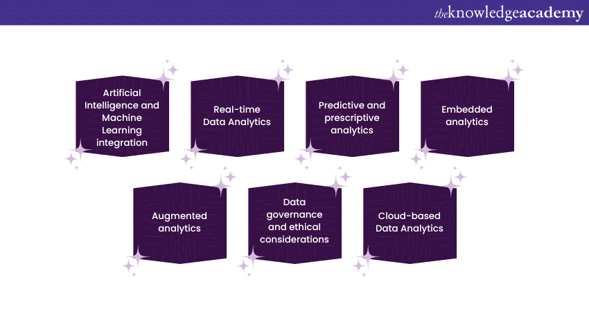 Future trends in Data Analytics