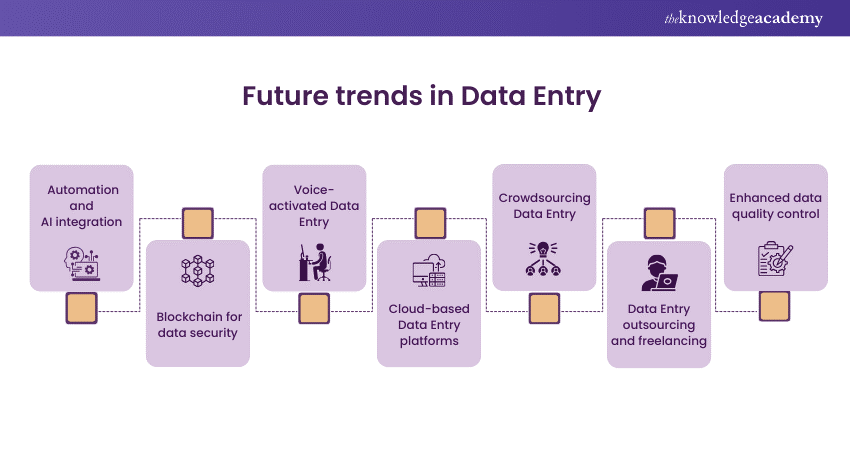 Future trends in Data Entry 