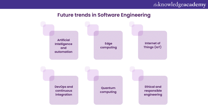 Future trends in Software Engineering