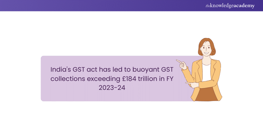 GST Act Statistic