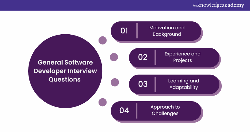 General Software Developer Interview Questions