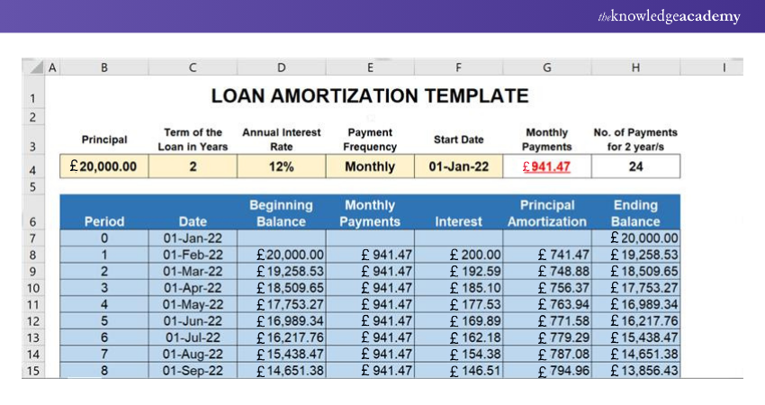 Generating Amortisation Schedules in Excel example