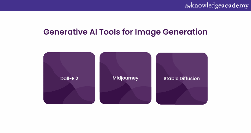 Generative AI Tools for Image Generation