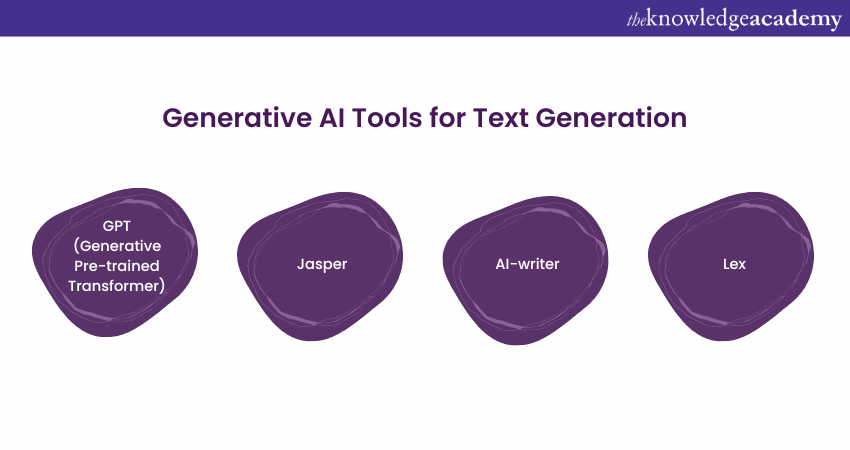 Generative AI Tools for Text Generation