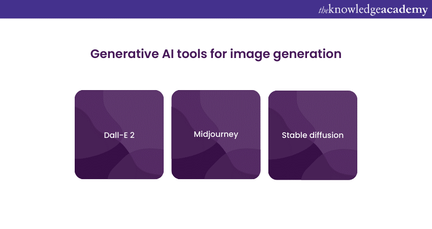 Generative AI tools for Image generation