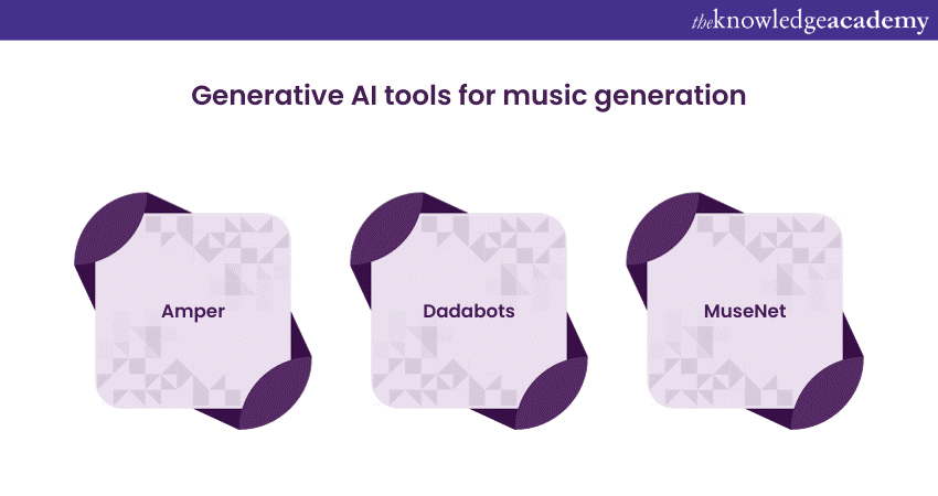 Generative AI tools for music generation