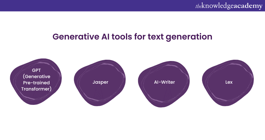 Generative AI tools for text generation