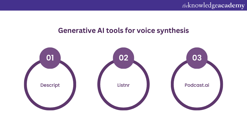Generative AI tools for voice synthesis