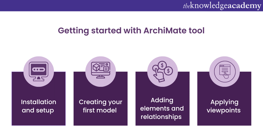 Getting Started with ArchiMate Tool