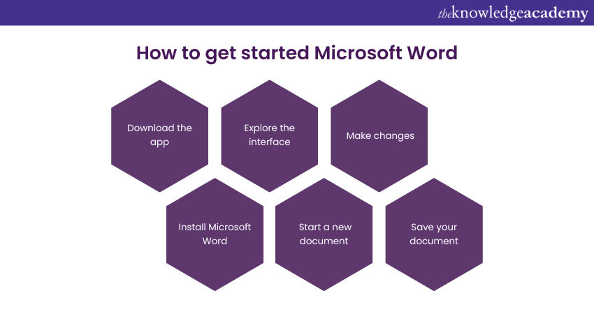 Getting Started with Microsoft Word    