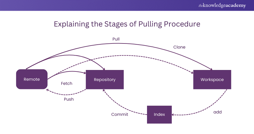 Git Pull Discussion