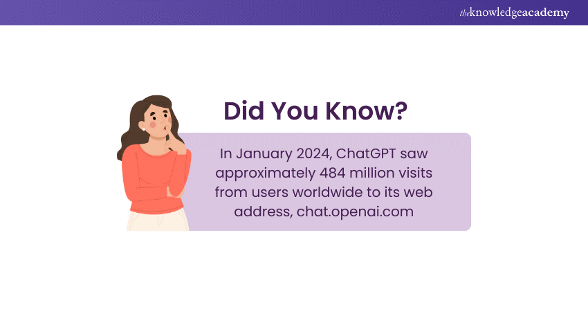 Global ChatGPT Usage Statistic