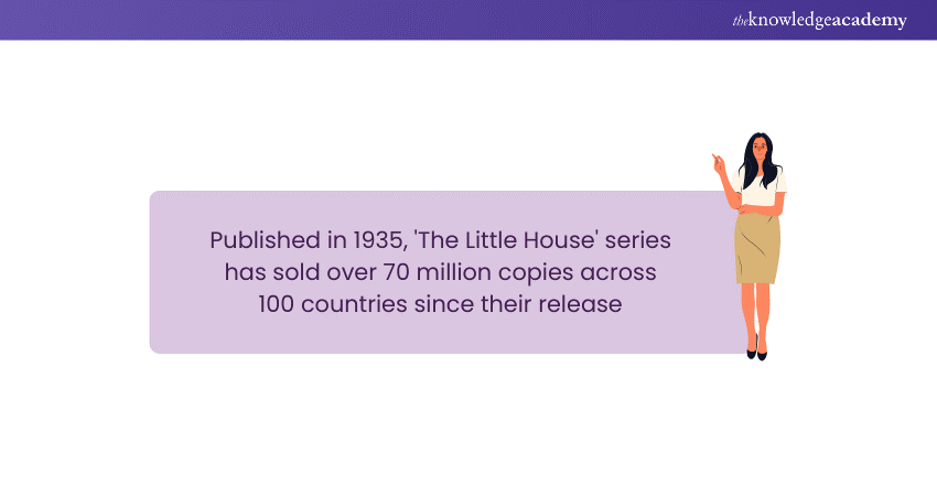 Global Sales of the Little House Series