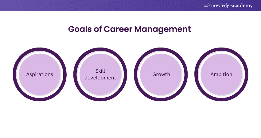 Goals of Career Management 