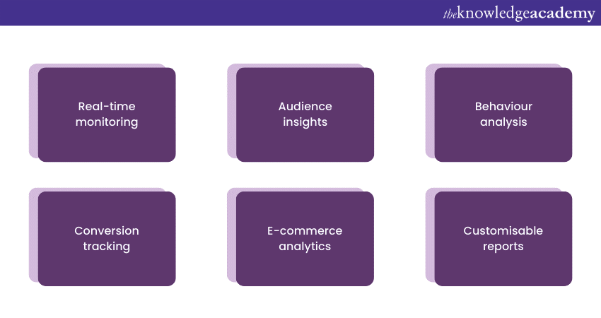 Google Analytics Features