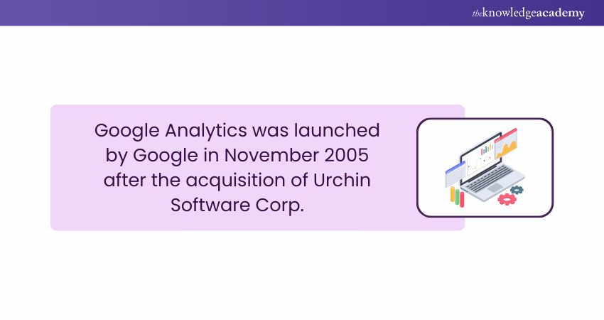 Google Analytics History