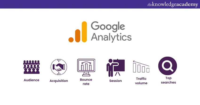 Google Analytics Metrics