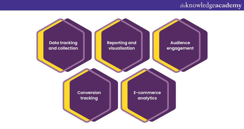 Google Analytics: Unpacking the essentials 