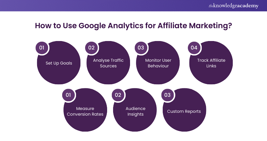 Google Analytics for Affiliate Marketing