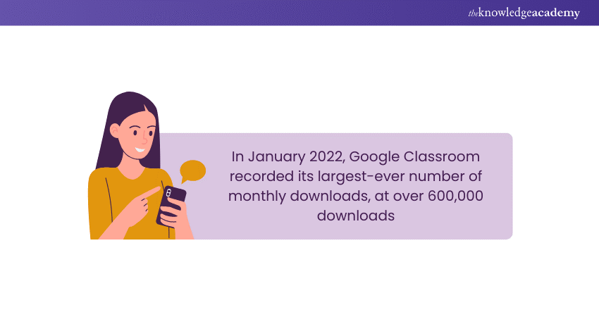 Google Classroom Statistic