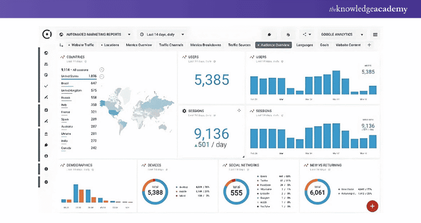 Google Data Studio