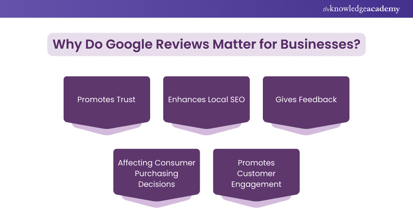 Google Review for Businesses