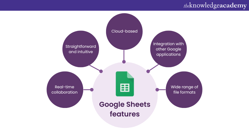 Google Sheets