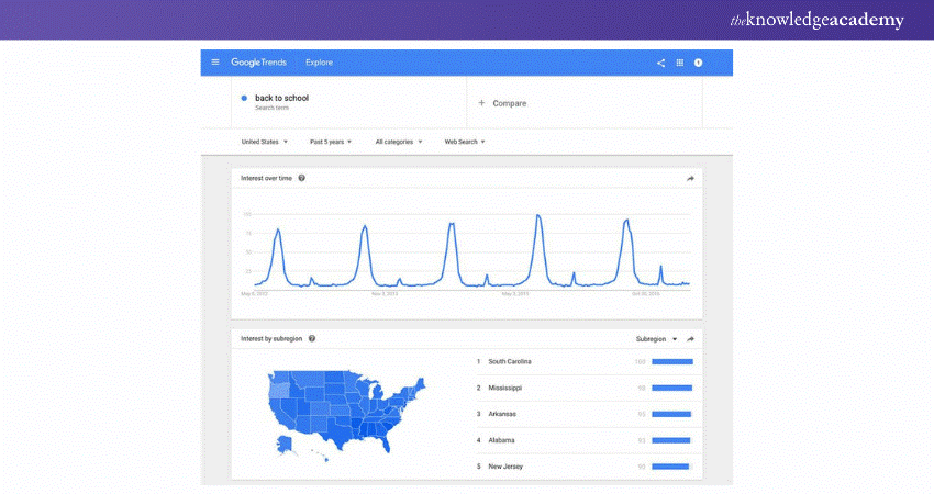 Google Trends