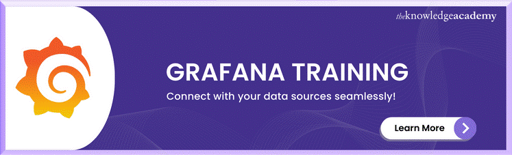 Grafana Training