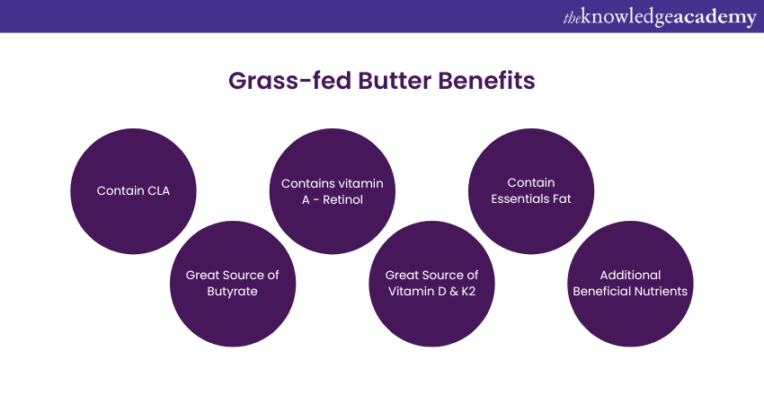 Grass-fed Butter