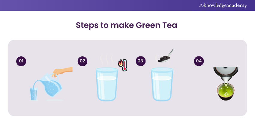 Green Tea Brewing Tips