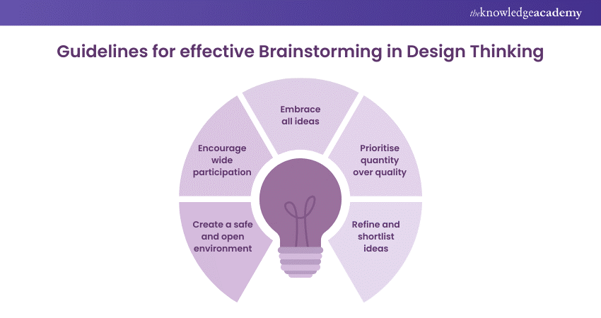 Guidelines for effective Brainstorming in Design Thinking