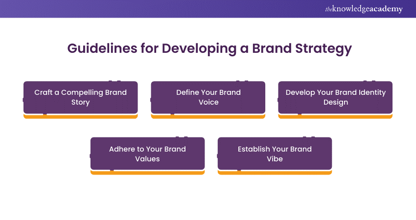 Guidelines for Developing a Brand Strategy