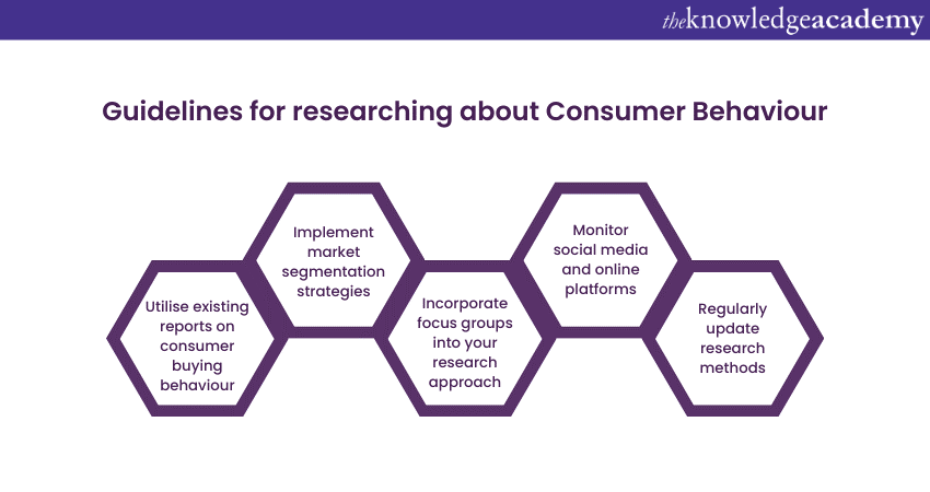 Guidelines for researching about Consumer Behaviour