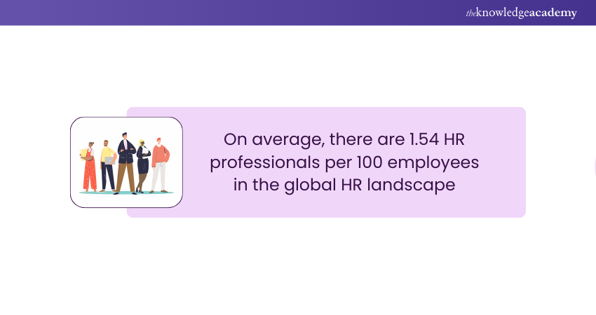 HR Industry Statistic