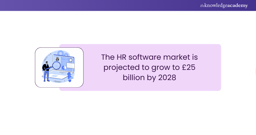 HR software Market Statistic