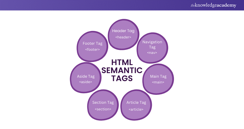 HTML Semantic Elements Examples