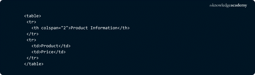 HTML Table: Adding Cells that Span Many Columns