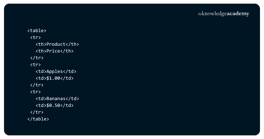 HTML Table: Example