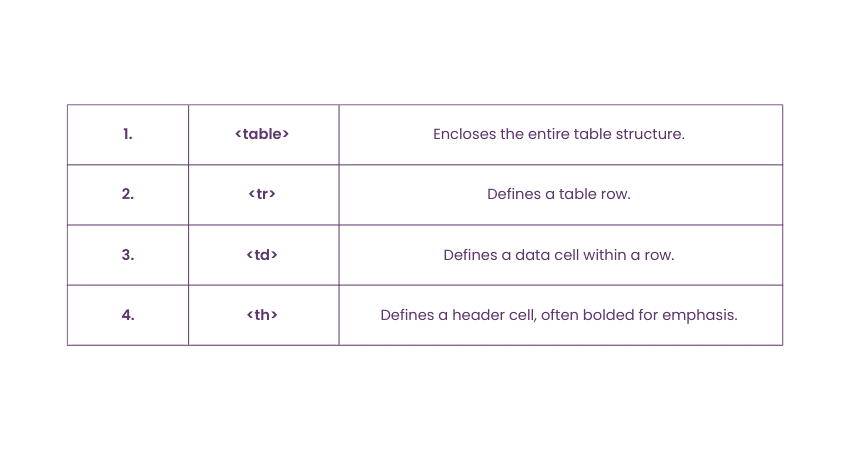 HTML Table: Table Cells