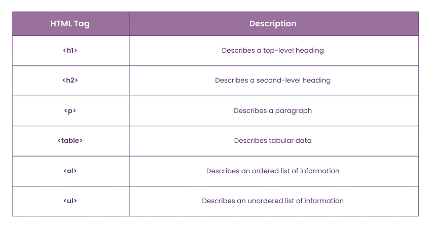 HTML Tags