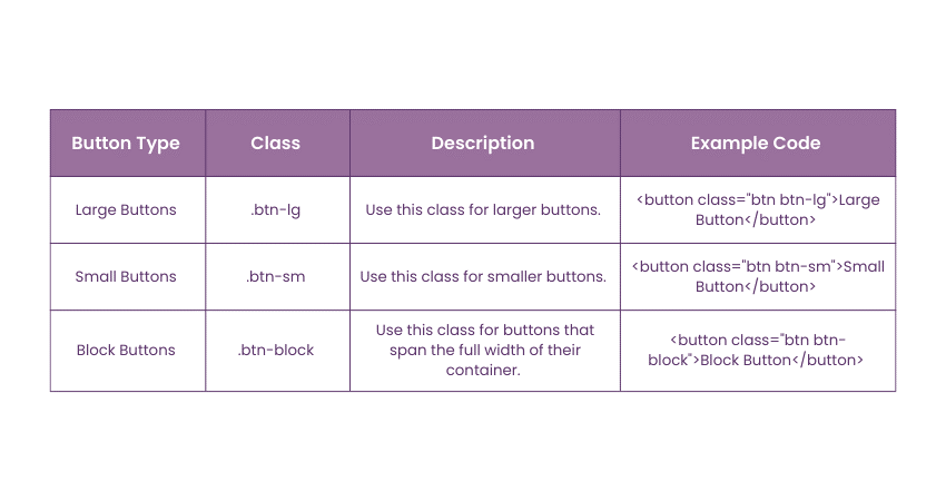 HTML Text: Button Size