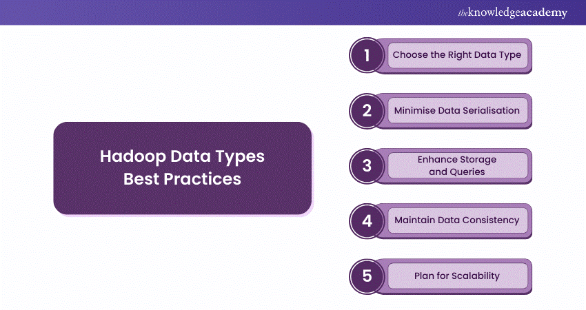 Hadoop Data Types Best Practices