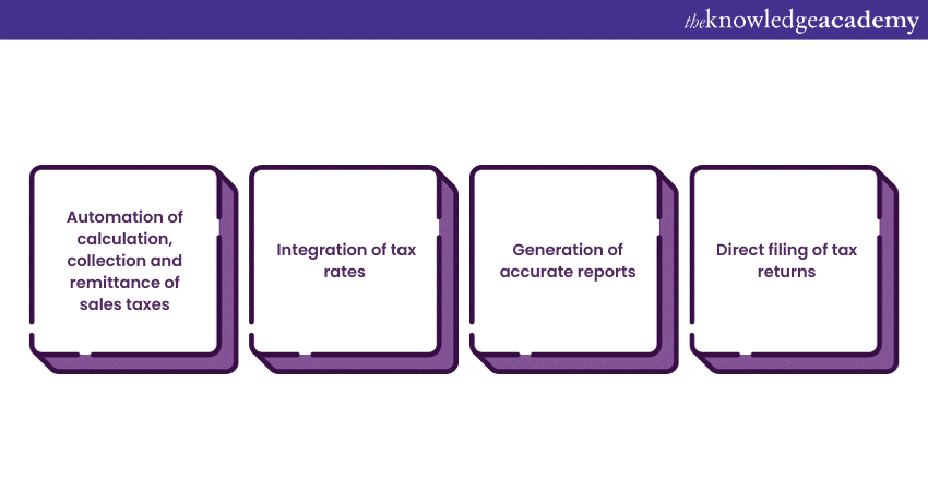 Handling sales tax returns 