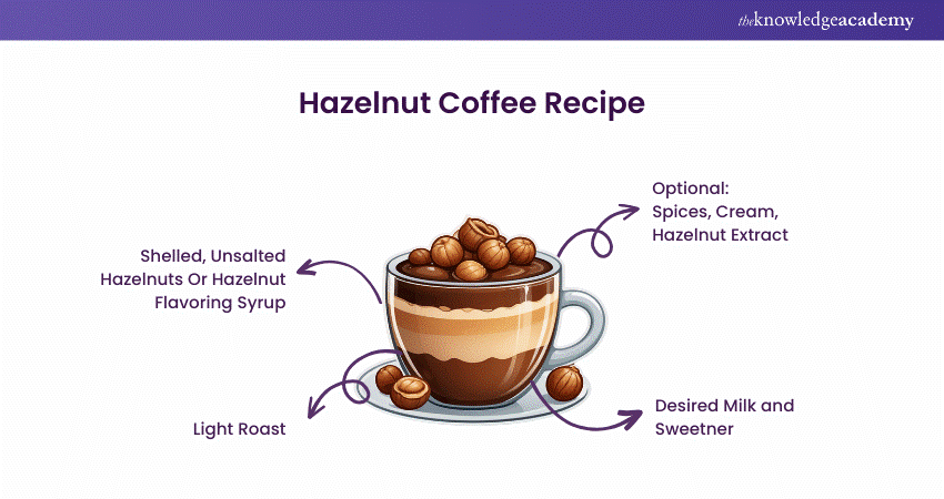 Hazelnut Coffee Recipe