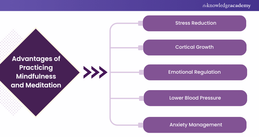 Advantages of Practicing Mindfulness and Meditation