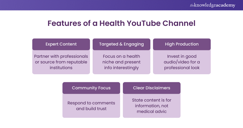 Health YouTube Channel Name Ideas